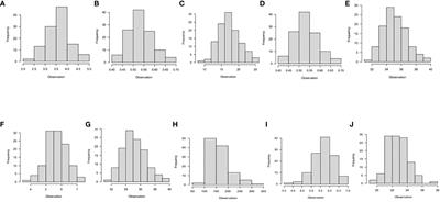 Novel SNP markers and other stress-related genomic regions associated with nitrogen use efficiency in cassava